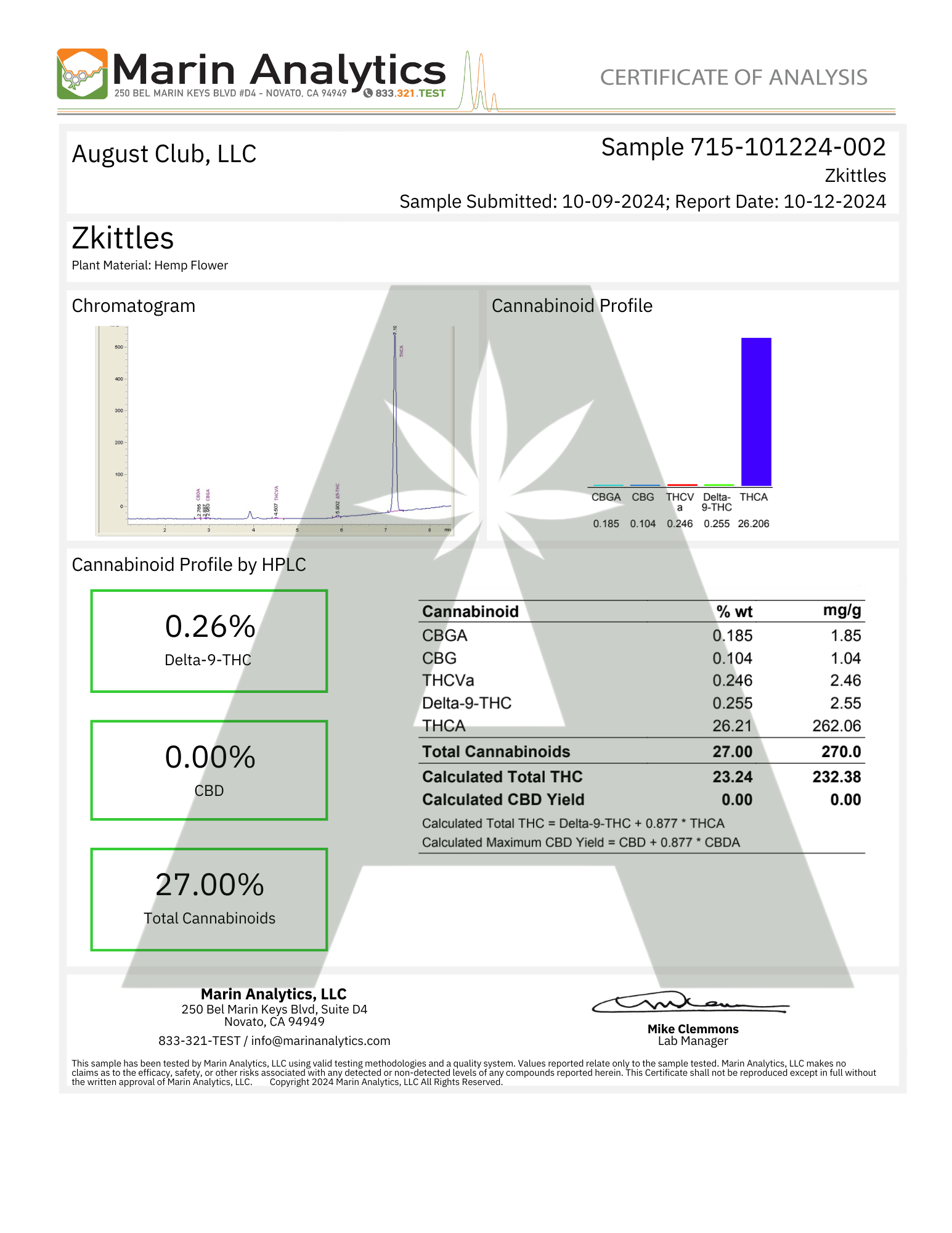 Zkittlez